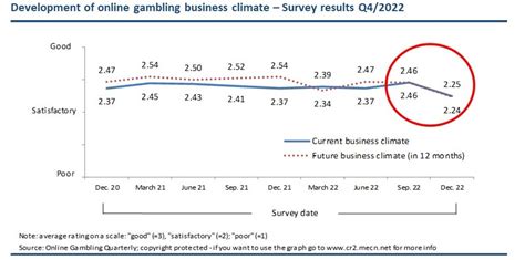 online gambling quarterly|OGQ: Gambling industry experts’ views on the 2023 .